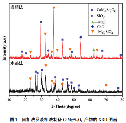 氧化鋁陶瓷低溫?zé)Y(jié)研究