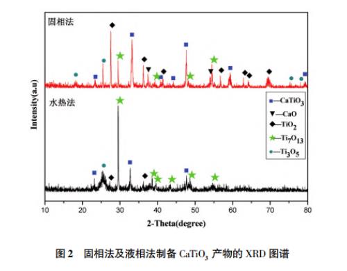 氧化鋁陶瓷低溫?zé)Y(jié)研究