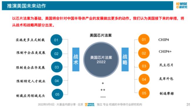 寒冬過后是陽春——中國集成電路產(chǎn)業(yè)的韌性、信心和建議