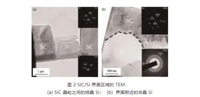 碳化硅陶瓷材料燒結(jié)技術(shù)的研究與應(yīng)用進(jìn)展