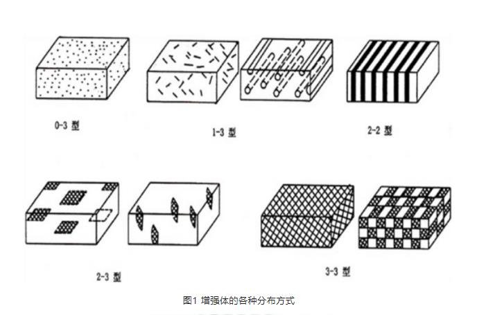 一文了解復(fù)合材料