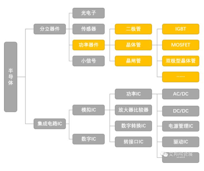 常見(jiàn)的功率半導(dǎo)體器件封裝用陶瓷基板材料