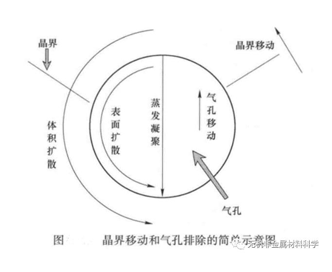 陶瓷的燒結(jié)——燒結(jié)機(jī)理與方法