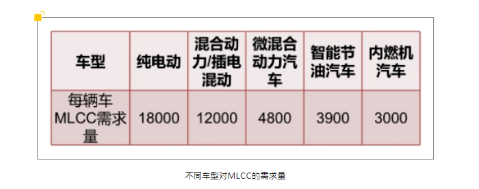 先進陶瓷在汽車工業(yè)上的應用