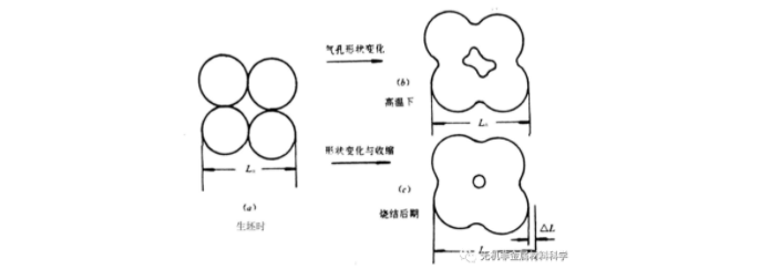 陶瓷燒結——燒結機理與方法