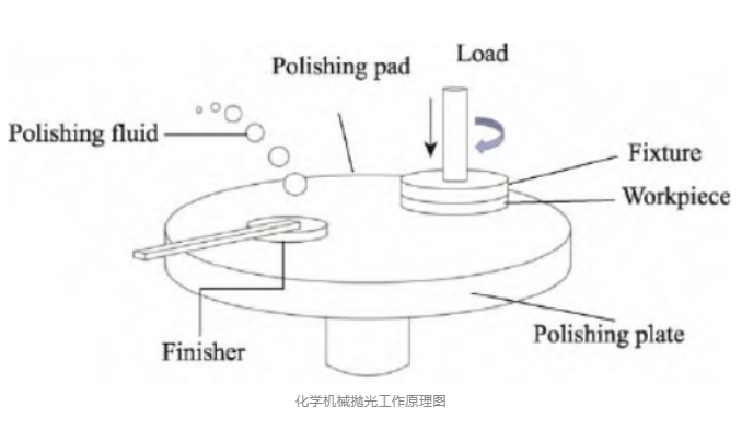 氮化鋁陶瓷基板加工技術(shù)的瓶頸：超精密加工技術(shù)