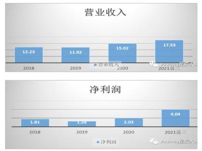 第三代半導(dǎo)體分析（國(guó)內(nèi)GaN產(chǎn)業(yè)鏈公司情況）