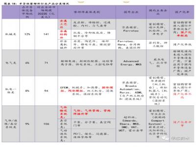 半導(dǎo)體零部件：設(shè)備之基石，下一個(gè)爆點(diǎn) | 華芯資本