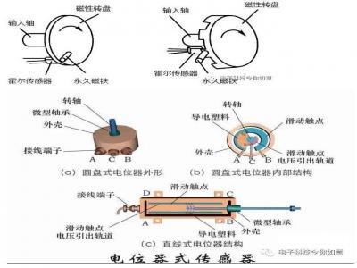 轉(zhuǎn)速傳感器