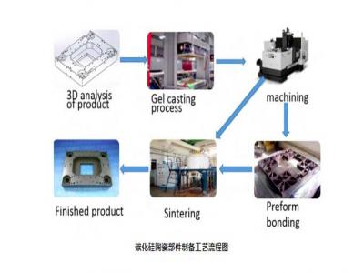 碳化硅陶瓷—光刻機(jī)用精密陶瓷部件的首選材料