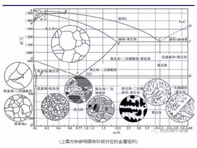 【材料課堂】金屬學(xué)基礎(chǔ)知識