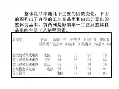 一文看懂半導(dǎo)體工藝技術(shù)