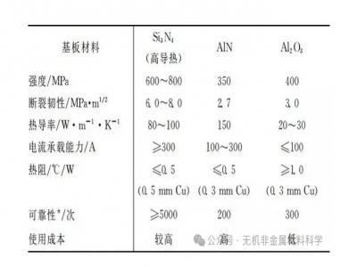 氮化硅陶瓷基板金屬化性能測(cè)試